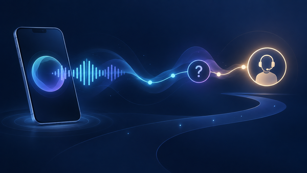 An abstract phone conversation path moves from sound waves through an uncertainty symbol to a clearly marked human handoff.