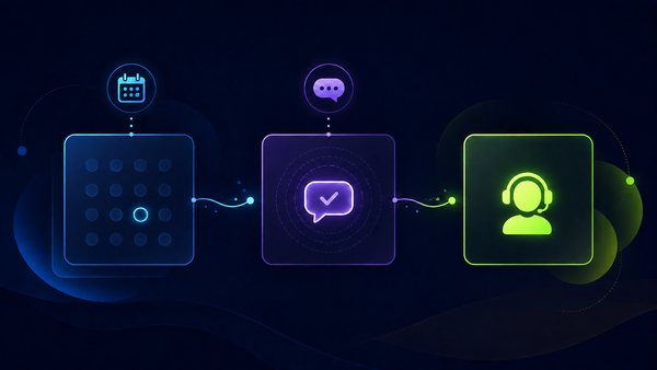 Conceptual flow from an available calendar time to customer confirmation and a human support path for automated appointment scheduling rules.