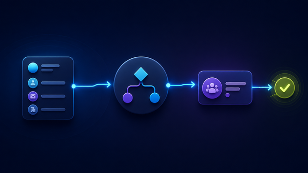 A simple conversation path connects useful lead details to a business decision, a responsible team, and a clear stopping point.